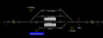 Bakonysárkány állomás helyszínrajza (T2 Helyszínrajzi kép)