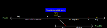 Pásztó-Áruraktár ipvk. állomás helyszínrajza
