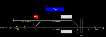 Tar állomás helyszínrajza