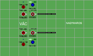 Verőce állomás biztosítóberendezáse