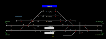 Nagyút állomás helyszínrajza