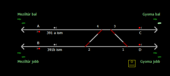 Nagylapos forgalmi kitérő állomás helyszínrajza