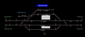 Kápolnásnyék állomás helyszínrajza