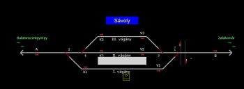 Sávoly állomás helyszínrajza