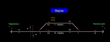 Bajcsa állomás helyszínrajza