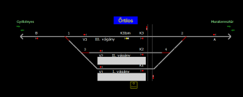 Őrtilos állomás helyszínrajza (T2 Helyszínrajzi kép)